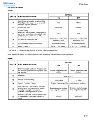 SE30A Series 
D-49 
Sold & Serviced By: 
SWITCH FUNCTIONS: 
BANK 1 
SETTING 
SWITCH FUNCTION DESCRIPTION 
ON OFF 
1-1 
Test / Offset controls the sensitivity of the 
"offset" pot. This is used as an on-board 
reference signal in test mode. 
Test Offset 
1-2 Current loop gain* Decrease Increase 
1-3 
Current scaling. 
When OFF, this increases the sensitivity of 
the current sense thus reducing both peak 
and continuous current limit by 50%. 
100% 
50% 
1-4 Continuous current reduction Continuous / peak current 
limit ratio is 50% 
Continuous / peak current 
limit ratio is 25% 
1-5 60/120 degree commutation phasing 120 degree phasing 60 degree phasing 
1-6 INHIBIT/ENABLE P1-11, 12, 13 : INHIBIT P1-11, 12, 13 : ENABLE 
* See item “6.3 Current Loop Adjustments” in section G for more information. 
Units are shipped set for ½ current output via SW1-3=off and in the disabled state via SW1-6=off. 
BANK 2 
SETTING 
SWITCH FUNCTION DESCRIPTION 
ON OFF 
2-1 
Encoder Velocity feedback. This connects 
the internally generated velocity signal from 
the encoder. 
Encoder velocity feedback 
enabled. 
Encoder velocity feedback 
disabled. 
2-2 Reserved Must be OFF. 
2-3 Velocity Monitor Scaling 1V=175 KHz 1V=25 KHz 
2-4 Velocity Feedback Polarity Toggles the polarity of the encoder velocity feedback. 
2-5 
Loop integrator. This capacitor normally 
ensures "error-free" operation in velocity 
mode by reducing the error signal 
(output of summing amplifier) to zero. 
Disables velocity / voltage 
loop integrator capacitor 
Enables velocity / voltage 
loop integrator capacitor 
2-6 
Integrator capacitor. This adjusts the value 
of the integrator capacitor in the velocity 
mode. 
Increase Decrease 
ELECTROMATE 
Toll Free Phone (877) SERVO98 
Toll Free Fax (877) SERV099 
www.electromate.com 
sales@electromate.com 
 