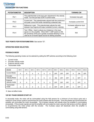 Sold & Serviced By: 
ELECTROMATE 
SE30A Series 
Toll Free Phone (877) SERVO98 
Toll Free Fax (877) SERV099 
POTENTIOMETER FUNCTIONS: 
www.electromate.com 
sales@electromate.com 
POTENTIOMETER DESCRIPTION TURNING CW 
D-50 
Pot 1 
This potentiometer is the loop gain adjustment in the velocity 
mode. Turn this pot fully CCW in current mode. Increases loop gain 
Pot 2 
Current limit. This potentiometer adjusts both the continuous 
and peak current limit while maintaining a selected ratio. Increases current limit 
Pot 3 
Reference in gain. This potentiometer adjusts the ratio 
between input signal and output variables (current, velocity). 
Increases reference input 
gain 
Pot 4 
Test / Offset. Used to adjust any imbalance in the input 
signal or in the amplifier. When SW1-1 (DIP switch) is ON, 
the sensitivity of this pot is greatly increased allowing it to be 
used as an on-board signal source for testing purposes. 
N/A 
TEST POINTS FOR POTENTIOMETERS: See section "G". 
OPERATING MODE SELECTION: 
FEEDBACK MODE 
The following operating modes can be selected by setting the DIP switches according to the following chart: 
• Current mode 
• Encoder velocity mode 
• External velocity mode 
• Tachometer mode 
MODE SW1-1 SW1-2 SW1-3 SW1-4 SW1-5 SW1-6 SW2-1 SW2-2 SW2-3 SW2-4 SW2-5 SW2-6 
Current Mode X X X X X X OFF OFF OFF X ON OFF 
Encoder 
Velocity Mode X X X X X X ON OFF OFF X OFF X 
External 
velocity mode X X X X X X OFF OFF OFF X OFF X 
Tachometer 
mode X X X X X X OFF OFF OFF X OFF X 
X does not affect mode. 
120°/60° PHASE SENSOR START UP: 
In sinusoidal mode, the motor will be commutated using the Hall sensors for a minimum of one torque cycle and a 
maximum of two torque cycles to synchronize the motor phases with the encoder. Once the phases are synchronized the 
amplifier will commutate the motor sinusoidally. The In-phase indicator will indicate when the amplifier is commutating 
sinusoidally. If the encoder signals are lost the amplifier will commutate the motor using the Hall sensors and then attempt 
to re-synchronize the motor phase with the encoder. The In-phase output will deactivate when the amplifier is 
commutating using Hall sensors. 
 