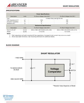 Advanced motion controls srst90 | PDF