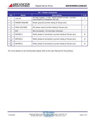Advanced motion controls zdcr300ee12a8ldc | PDF