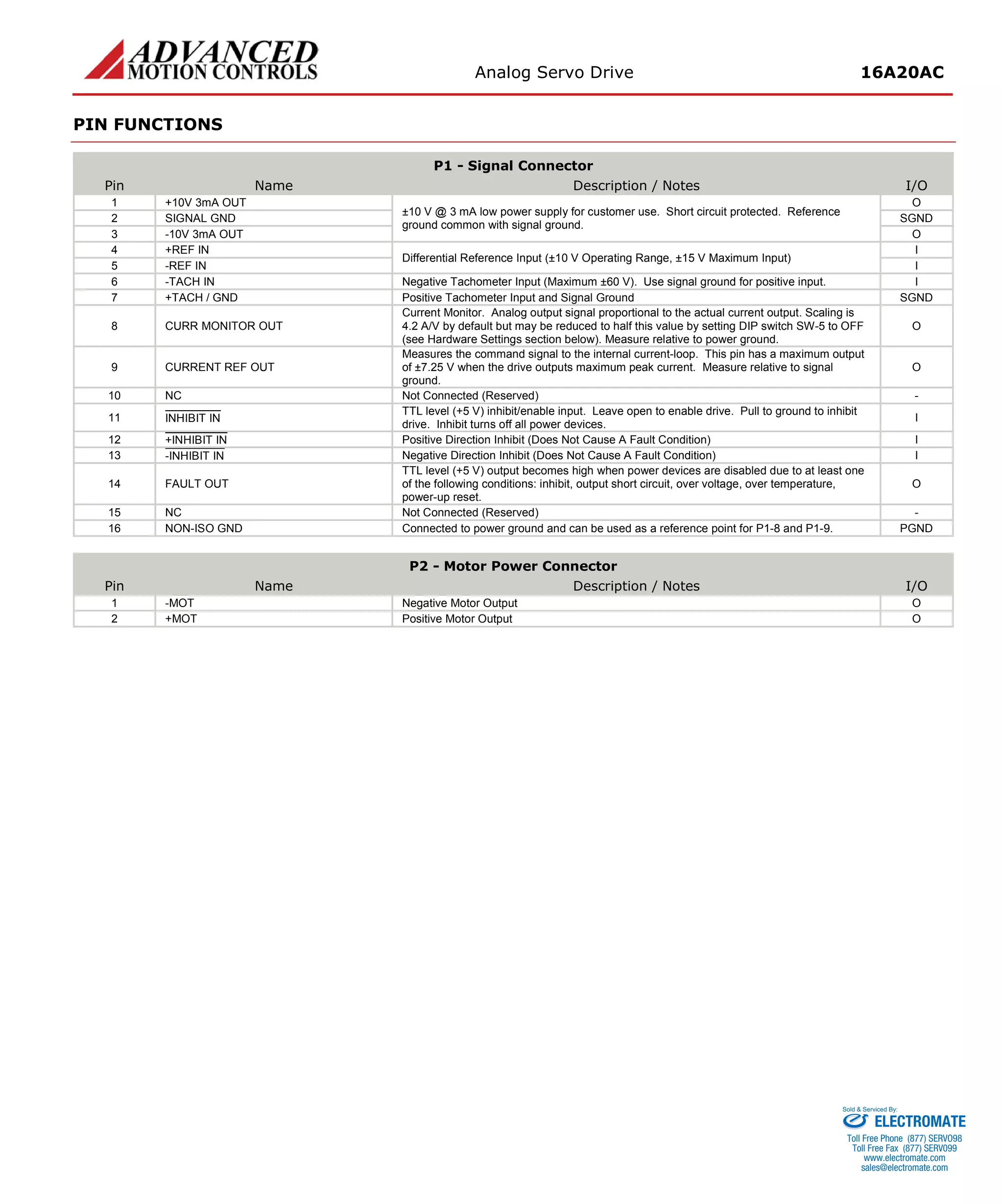 Analog Servo Drive 16A20AC 
PIN FUNCTIONS 
P1 - Signal Connector 
Pin 
Name 
Description / Notes 
I/O 
1 
+10V 3mA OUT 
±10 V @ 3 mA low power supply for customer use. Short circuit protected. Reference ground common with signal ground. 
O 
2 
SIGNAL GND 
SGND 
3 
-10V 3mA OUT 
O 
4 
+REF IN 
Differential Reference Input (±10 V Operating Range, ±15 V Maximum Input) 
I 
5 
-REF IN 
I 
6 
-TACH IN 
Negative Tachometer Input (Maximum ±60 V). Use signal ground for positive input. 
I 
7 
+TACH / GND 
Positive Tachometer Input and Signal Ground 
SGND 
8 
CURR MONITOR OUT 
Current Monitor. Analog output signal proportional to the actual current output. Scaling is 4.2 A/V by default but may be reduced to half this value by setting DIP switch SW-5 to OFF (see Hardware Settings section below). Measure relative to power ground. 
O 
9 
CURRENT REF OUT 
Measures the command signal to the internal current-loop. This pin has a maximum output of ±7.25 V when the drive outputs maximum peak current. Measure relative to signal ground. 
O 
10 
NC 
Not Connected (Reserved) 
- 
11 
INHIBIT IN 
TTL level (+5 V) inhibit/enable input. Leave open to enable drive. Pull to ground to inhibit drive. Inhibit turns off all power devices. 
I 
12 
+INHIBIT IN 
Positive Direction Inhibit (Does Not Cause A Fault Condition) 
I 
13 
-INHIBIT IN 
Negative Direction Inhibit (Does Not Cause A Fault Condition) 
I 
14 
FAULT OUT 
TTL level (+5 V) output becomes high when power devices are disabled due to at least one of the following conditions: inhibit, output short circuit, over voltage, over temperature, power-up reset. 
O 
15 
NC 
Not Connected (Reserved) 
- 
16 
NON-ISO GND 
Connected to power ground and can be used as a reference point for P1-8 and P1-9. 
PGND 
P2 - Motor Power Connector 
Pin 
Name 
Description / Notes 
I/O 
1 
-MOT 
Negative Motor Output 
O 
2 
+MOT 
Positive Motor Output 
O 
ELECTROMATE 
Toll Free Phone (877) SERVO98 
Toll Free Fax (877) SERV099 
www.electromate.com 
sales@electromate.com 
Sold & Serviced By: 
 