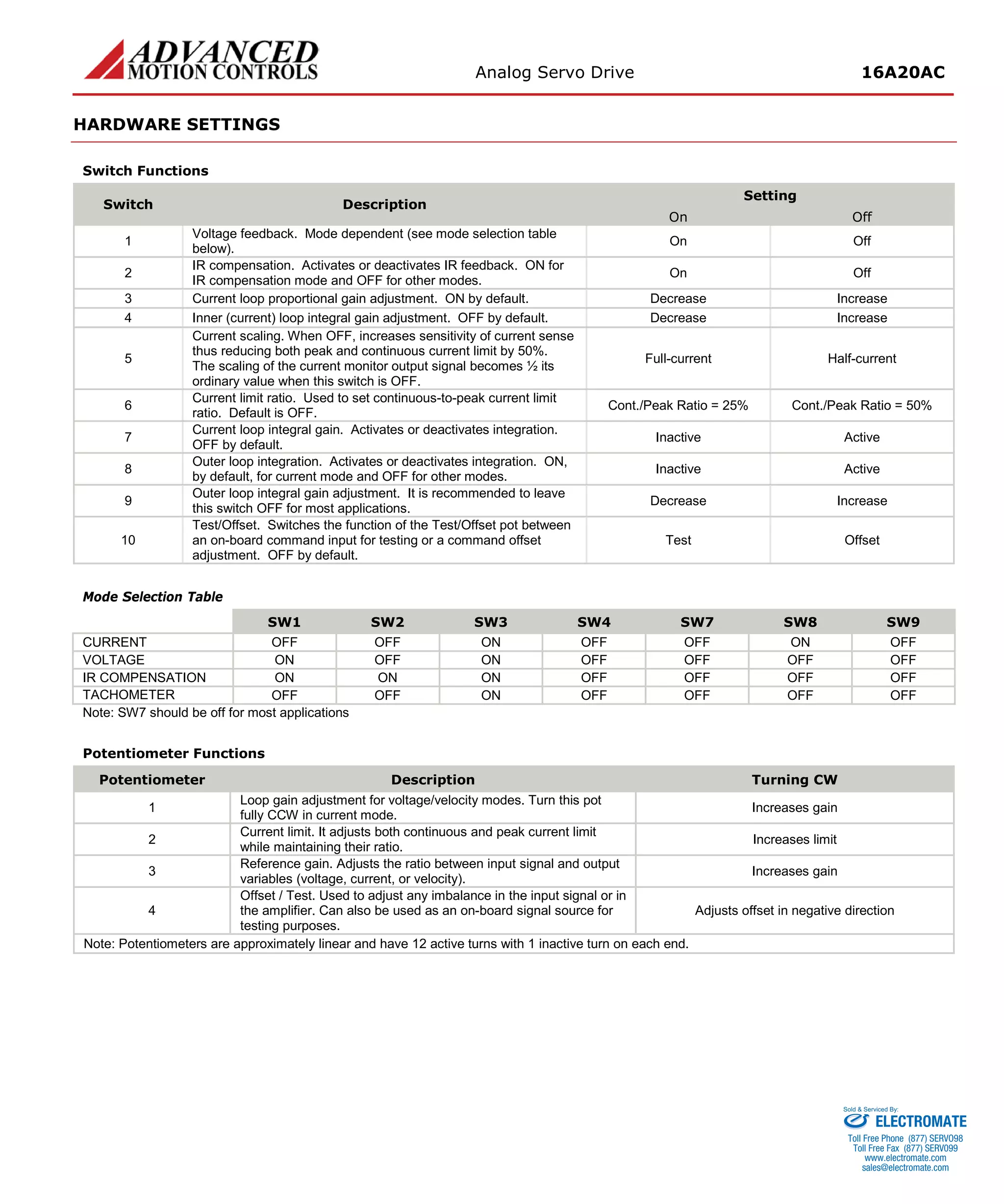 Analog Servo Drive 16A20AC 
HARDWARE SETTINGS 
Switch Functions 
Switch 
Description 
Setting 
On 
Off 
1 
Voltage feedback. Mode dependent (see mode selection table below). 
On 
Off 
2 
IR compensation. Activates or deactivates IR feedback. ON for IR compensation mode and OFF for other modes. 
On 
Off 
3 
Current loop proportional gain adjustment. ON by default. 
Decrease 
Increase 
4 
Inner (current) loop integral gain adjustment. OFF by default. 
Decrease 
Increase 
5 
Current scaling. When OFF, increases sensitivity of current sense thus reducing both peak and continuous current limit by 50%. The scaling of the current monitor output signal becomes ½ its ordinary value when this switch is OFF. 
Full-current 
Half-current 
6 
Current limit ratio. Used to set continuous-to-peak current limit ratio. Default is OFF. 
Cont./Peak Ratio = 25% 
Cont./Peak Ratio = 50% 
7 
Current loop integral gain. Activates or deactivates integration. OFF by default. 
Inactive 
Active 
8 
Outer loop integration. Activates or deactivates integration. ON, by default, for current mode and OFF for other modes. 
Inactive 
Active 
9 
Outer loop integral gain adjustment. It is recommended to leave this switch OFF for most applications. 
Decrease 
Increase 
10 
Test/Offset. Switches the function of the Test/Offset pot between an on-board command input for testing or a command offset adjustment. OFF by default. 
Test 
Offset 
Mode Selection Table 
Mode 
SW1 
SW2 
SW3 
SW4 
SW7 
SW8 
SW9 
CURRENT 
OFF 
OFF 
ON 
OFF 
OFF 
ON 
OFF 
VOLTAGE 
ON 
OFF 
ON 
OFF 
OFF 
OFF 
OFF 
IR COMPENSATION 
ON 
ON 
ON 
OFF 
OFF 
OFF 
OFF 
TACHOMETER 
OFF 
OFF 
ON 
OFF 
OFF 
OFF 
OFF 
Note: SW7 should be off for most applications 
Potentiometer Functions 
Potentiometer 
Description 
Turning CW 
1 
Loop gain adjustment for voltage/velocity modes. Turn this pot fully CCW in current mode. 
Increases gain 
2 
Current limit. It adjusts both continuous and peak current limit while maintaining their ratio. 
Increases limit 
3 
Reference gain. Adjusts the ratio between input signal and output variables (voltage, current, or velocity). 
Increases gain 
4 
Offset / Test. Used to adjust any imbalance in the input signal or in the amplifier. Can also be used as an on-board signal source for testing purposes. 
Adjusts offset in negative direction 
Note: Potentiometers are approximately linear and have 12 active turns with 1 inactive turn on each end. ELECTROMATE 
Toll Free Phone (877) SERVO98 
Toll Free Fax (877) SERV099 
www.electromate.com 
sales@electromate.com 
Sold & Serviced By: 
 
