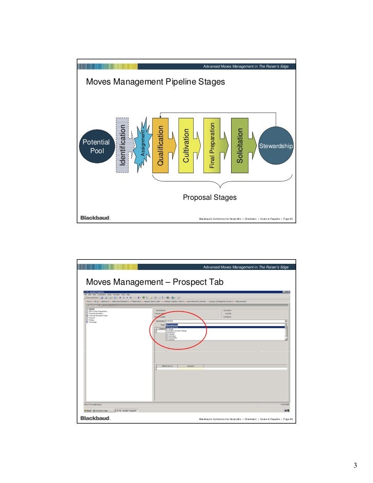 Advanced Moves Management in The Raiser's Edge