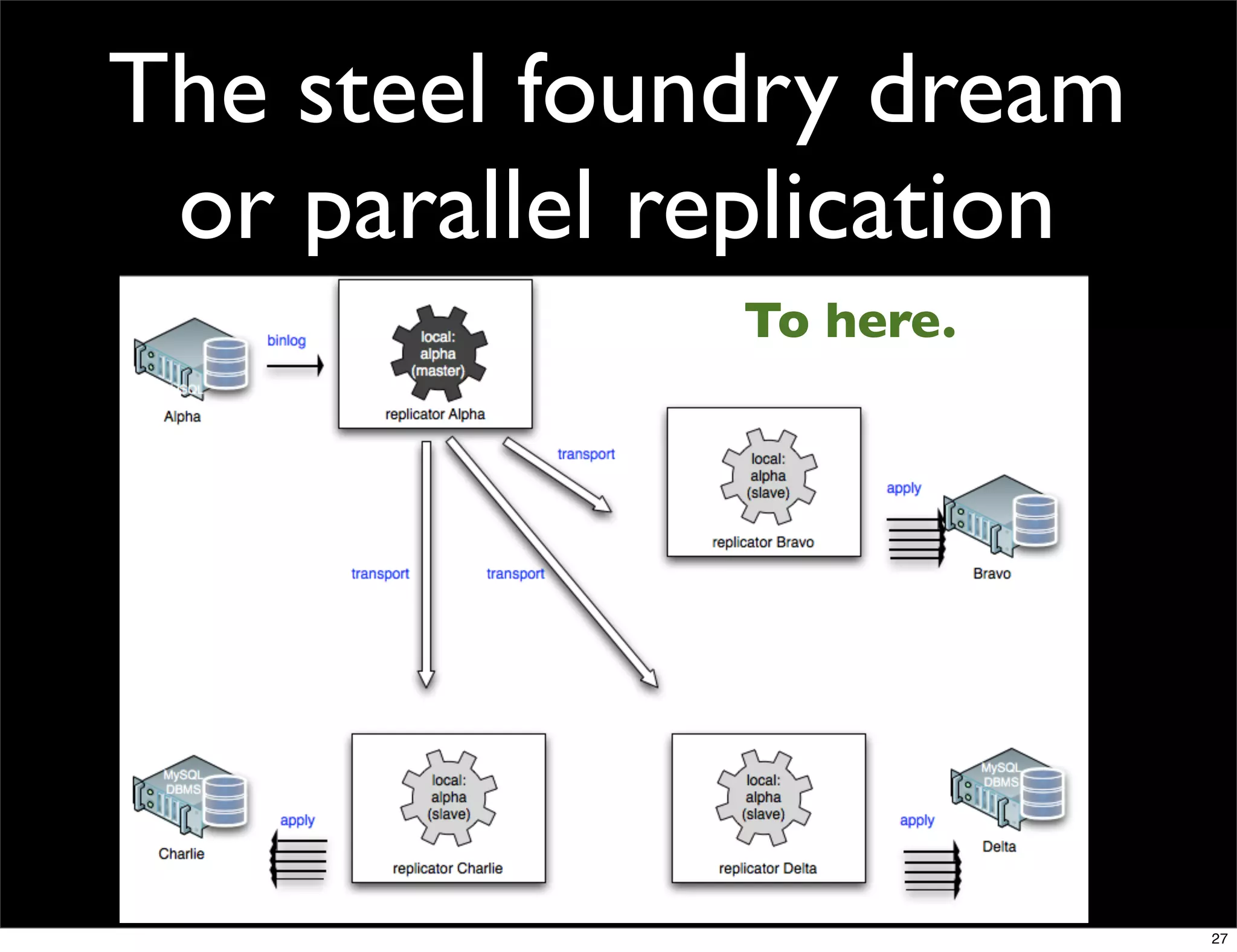 The steel foundry dream
 or parallel replication
              To here.




                           27
 