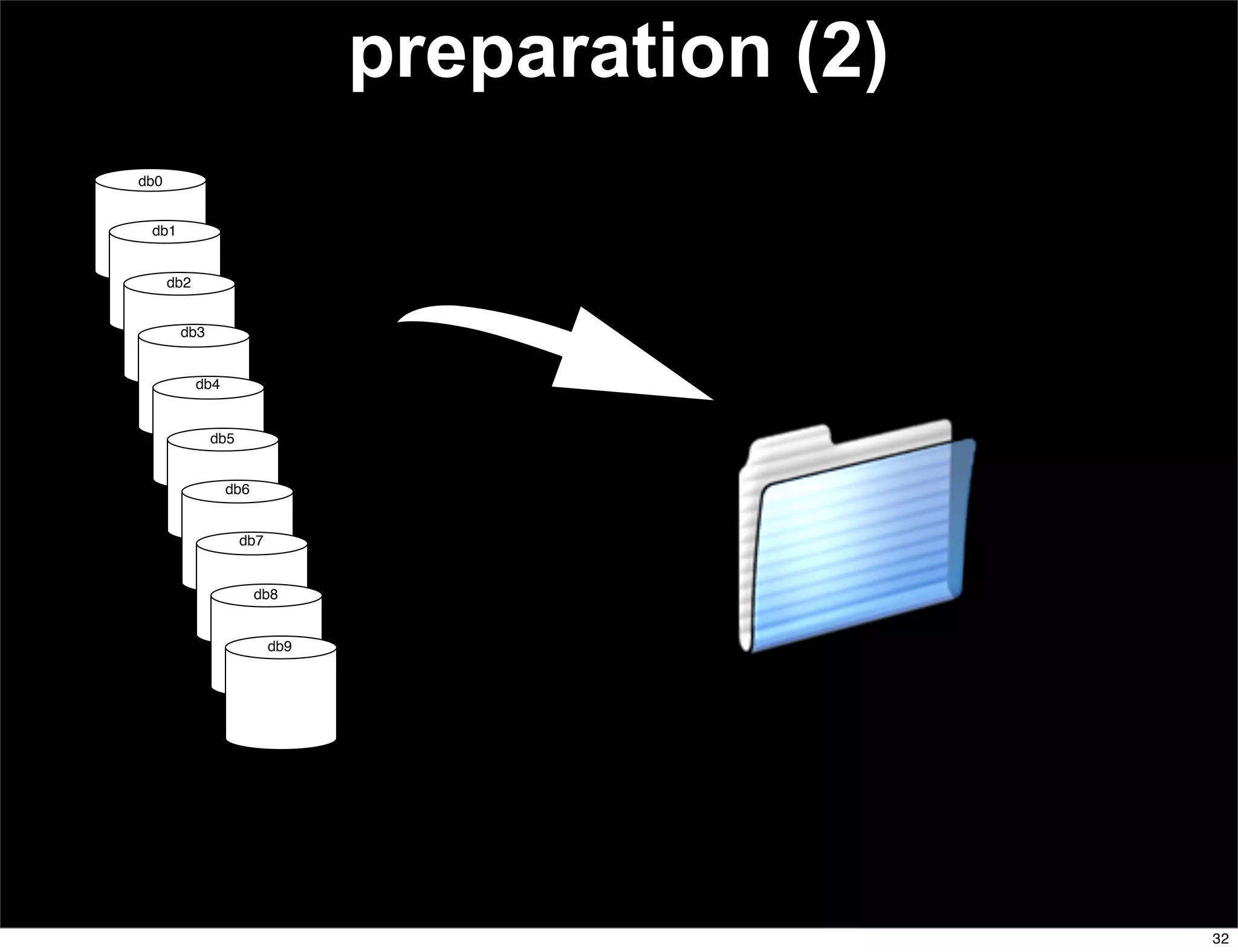 preparation (2)
db0


 db1


      db2


       db3


            db4


             db5


                  db6


                   db7


                        db8


                         db9




                                                 32
 