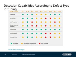 05/01/2025 Title page disclosure applies.
14
Detection Capabilities According to Defect Type
in Tubing
Credits: Eddify Technologies
 