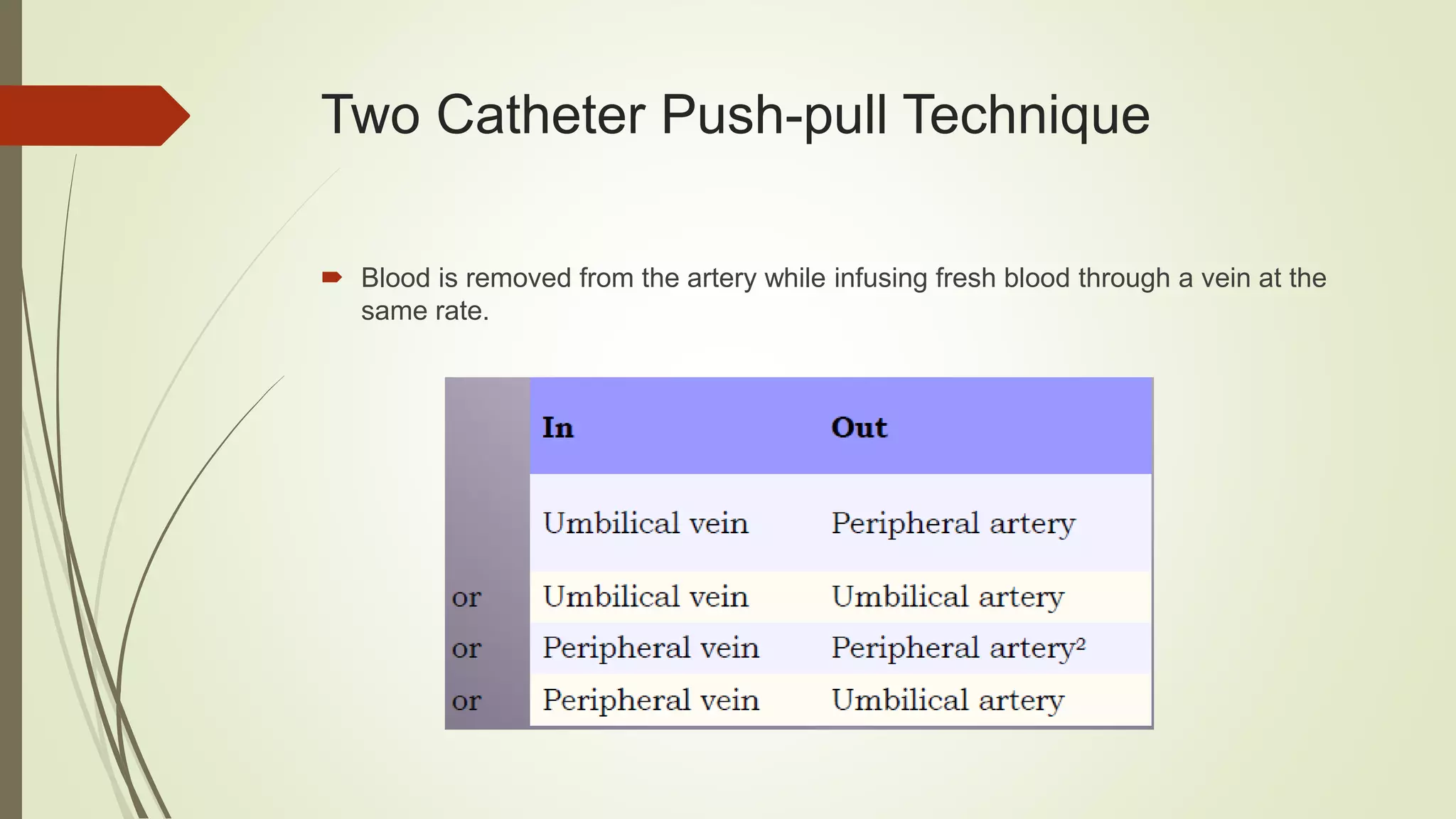 Two Catheter Push-pull Technique
 Blood is removed from the artery while infusing fresh blood through a vein at the
same rate.
 