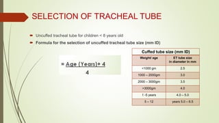 SELECTION OF TRACHEAL TUBE
 Uncuffed tracheal tube for children < 8 years old
 Formula for the selection of uncuffed tracheal tube size (mm ID)
Cuffed tube size (mm ID)
Weight/ age ET tube size
in diameter in mm
<1000 gm 2.5
1000 – 2000gm 3.0
2000 – 3000gm 3.5
>3000gm 4.0
1 -5 years 4.0 – 5.0
5 – 12 years 5.0 – 6.5
 