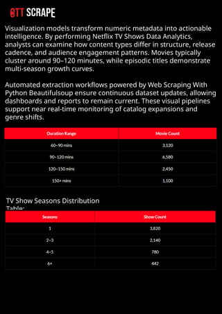 Advanced Netflix Content Metadata Scraping with Python.pptx