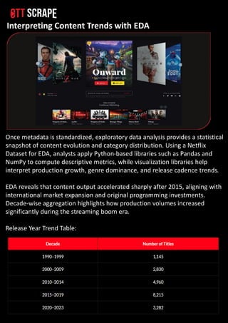Advanced Netflix Content Metadata Scraping with Python.pdf