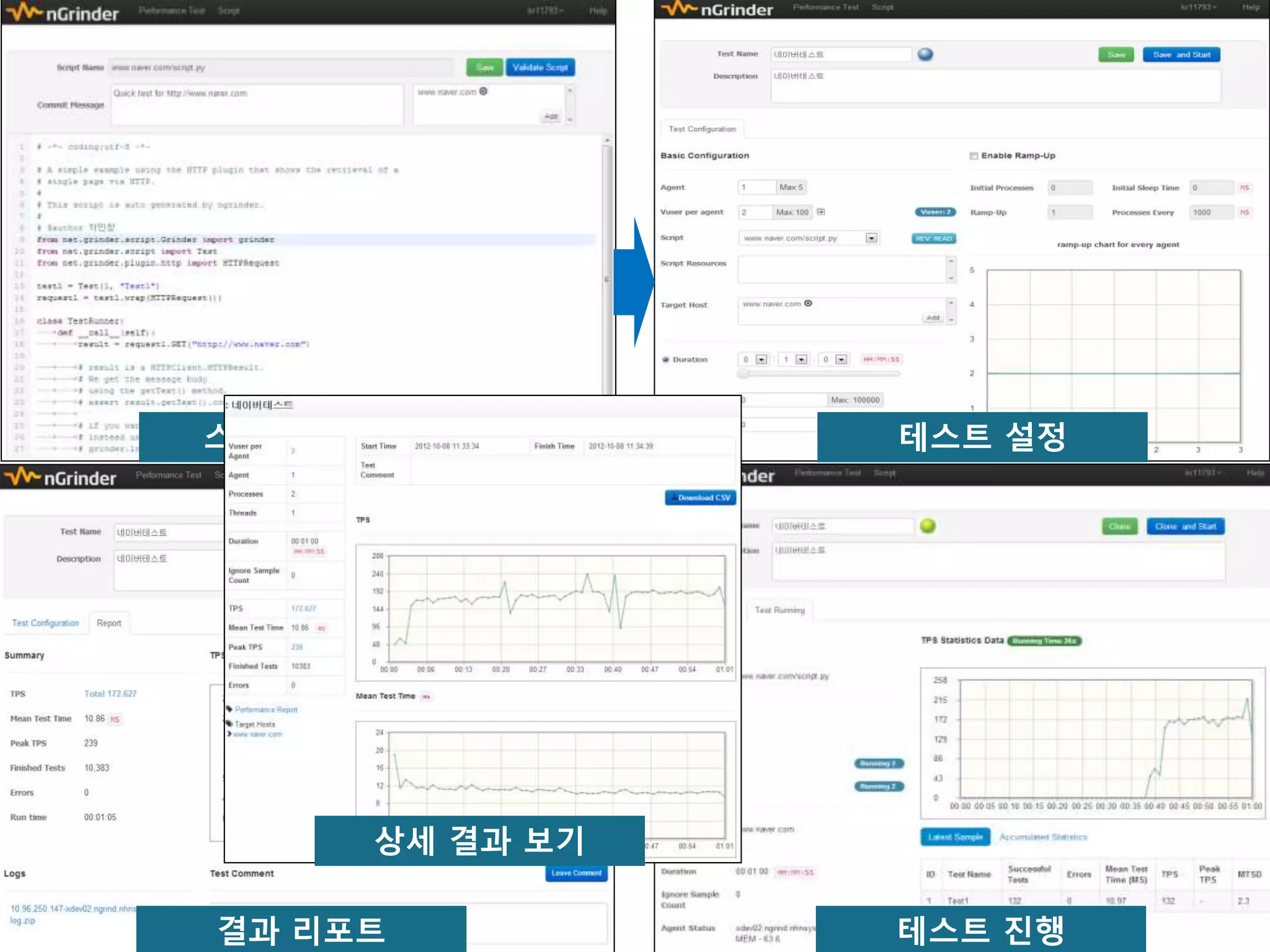 스크립트 작성

테스트 설정

상세 결과 보기
결과 리포트

테스트 진행

 