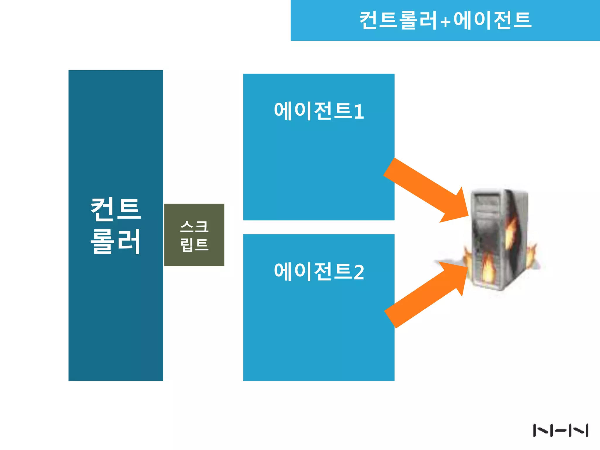 컨트롤러+에이전트

에이전트1

컨트
롤러

스크
립트

에이전트2

 