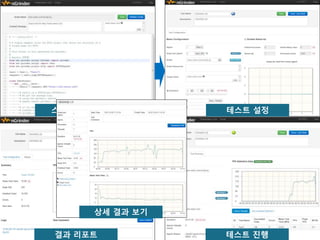 스크립트 작성

테스트 설정

상세 결과 보기
결과 리포트

테스트 진행

 