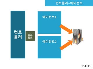 컨트롤러+에이전트

에이전트1

컨트
롤러

스크
립트

에이전트2

 