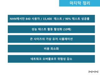 마지막 정리

NHN에서만 840 사용자 / 15,400 테스트 / 90% 테스트 성공률
성능 테스트 활동 활성화 (10배)
큰 사이즈의 가상 유저 시뮬레이션

비용 최소화
네트워크 오버플로우 위험성 감소

 