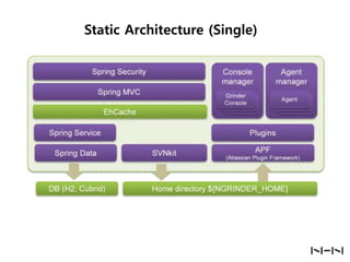 Static Architecture (Single)

 