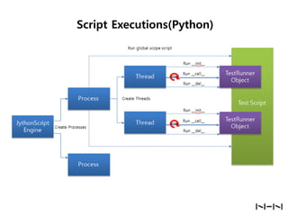Script Executions(Python)

 