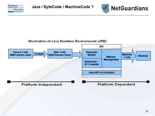 Linux and Java - Understanding and Troubleshooting | PPTX