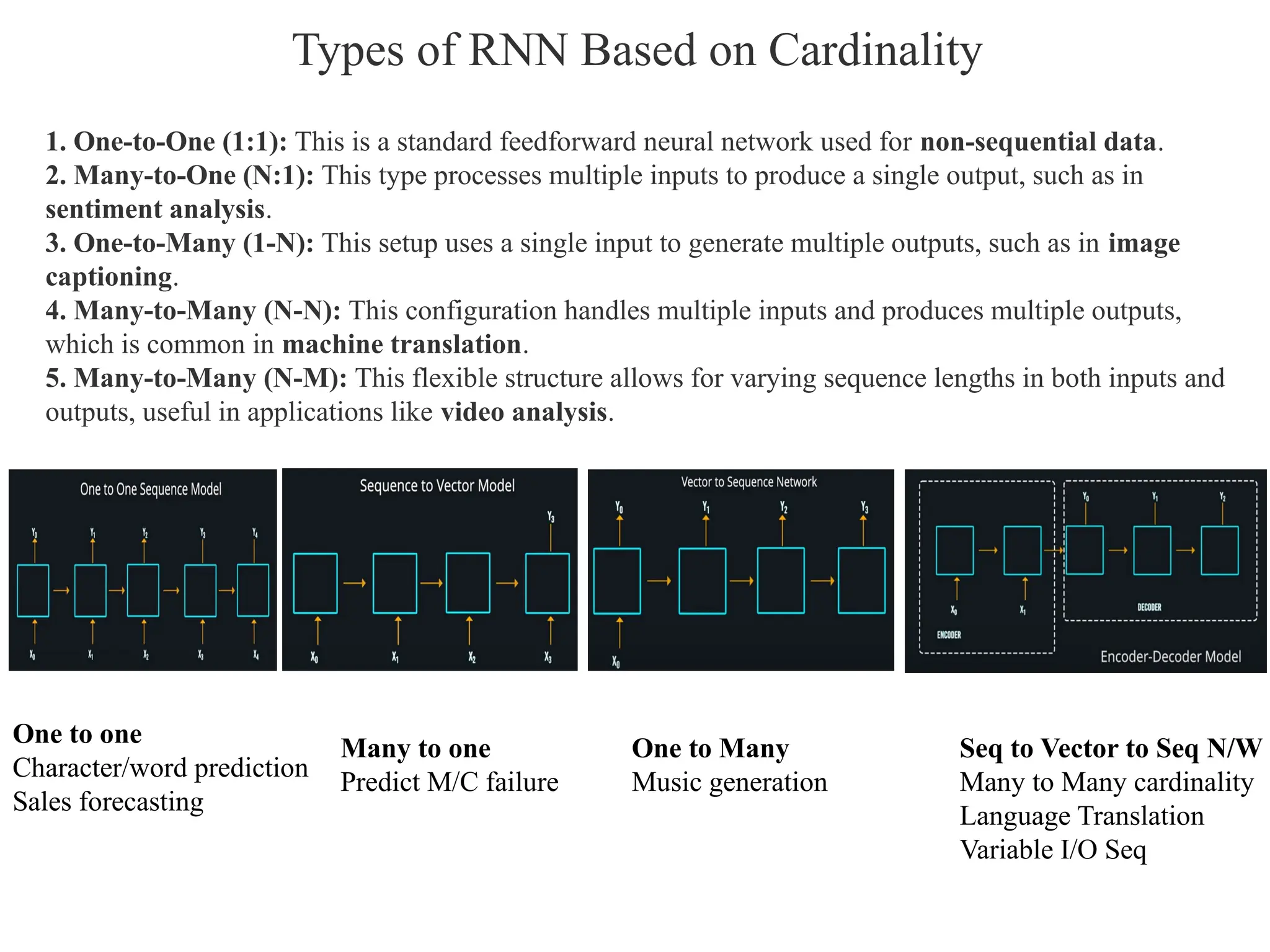 Types of RNN Based on Cardinality
1. One-to-One (1:1): This is a standard feedforward neural network used for non-sequential data.
2. Many-to-One (N:1): This type processes multiple inputs to produce a single output, such as in
sentiment analysis.
3. One-to-Many (1-N): This setup uses a single input to generate multiple outputs, such as in image
captioning.
4. Many-to-Many (N-N): This configuration handles multiple inputs and produces multiple outputs,
which is common in machine translation.
5. Many-to-Many (N-M): This flexible structure allows for varying sequence lengths in both inputs and
outputs, useful in applications like video analysis.
One to one
Character/word prediction
Sales forecasting
Many to one
Predict M/C failure
One to Many
Music generation
Seq to Vector to Seq N/W
Many to Many cardinality
Language Translation
Variable I/O Seq
 