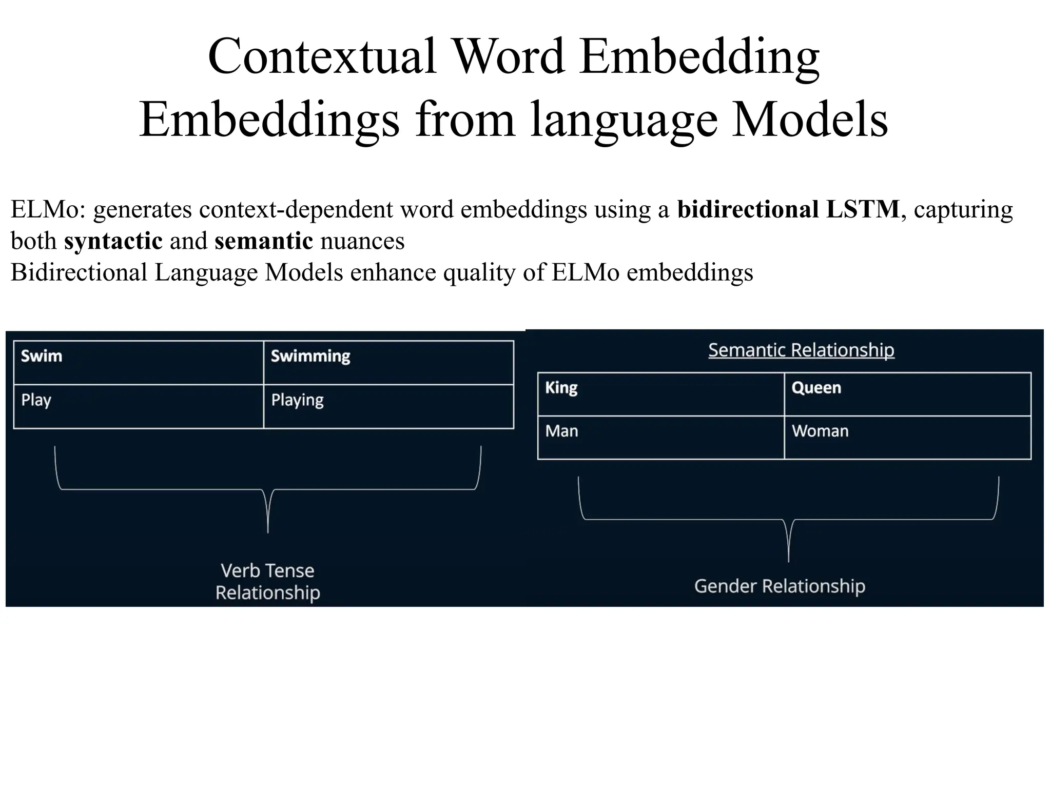 Contextual Word Embedding
Embeddings from language Models
ELMo: generates context-dependent word embeddings using a bidirectional LSTM, capturing
both syntactic and semantic nuances
Bidirectional Language Models enhance quality of ELMo embeddings
 