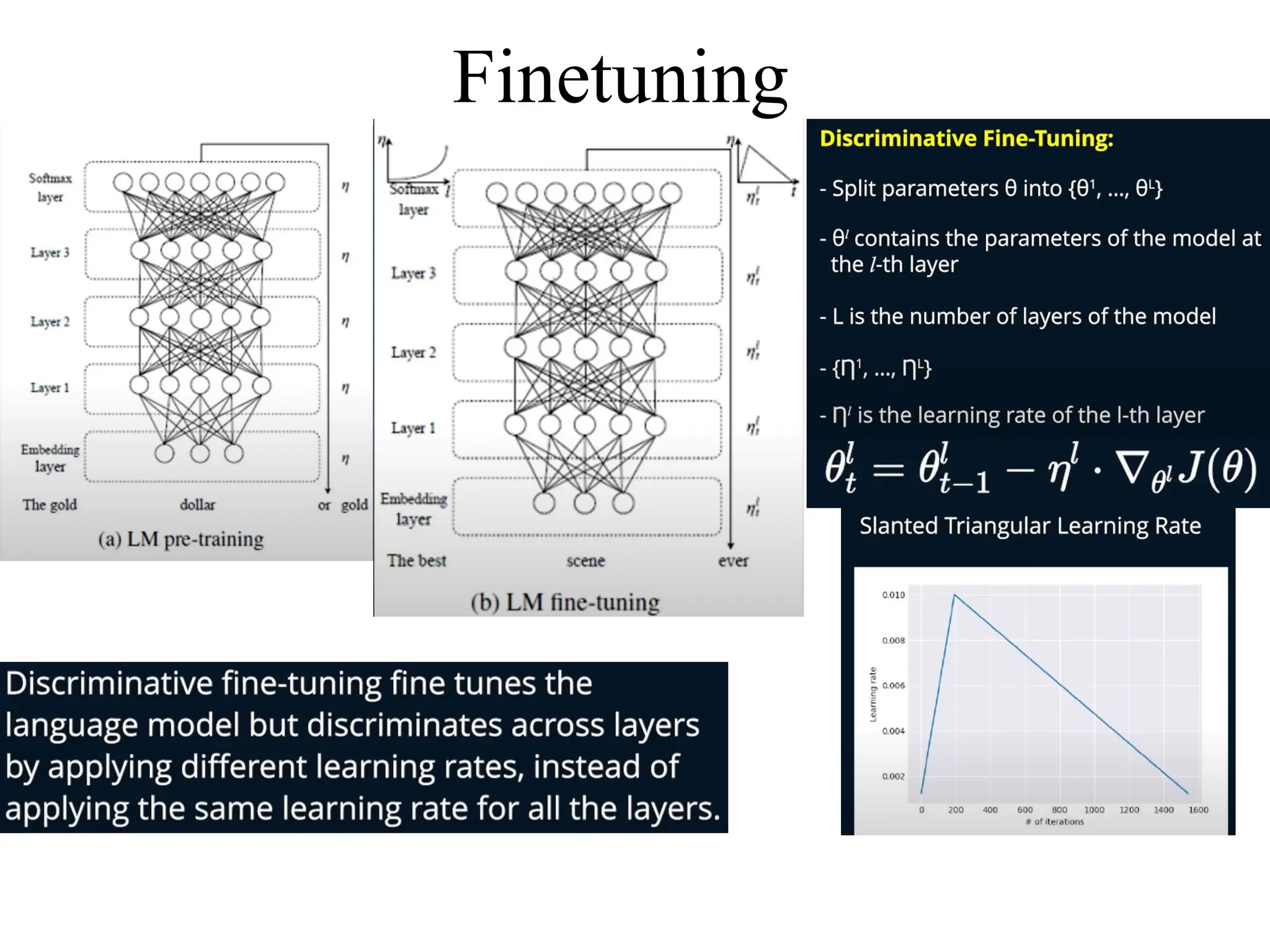 Finetuning
 