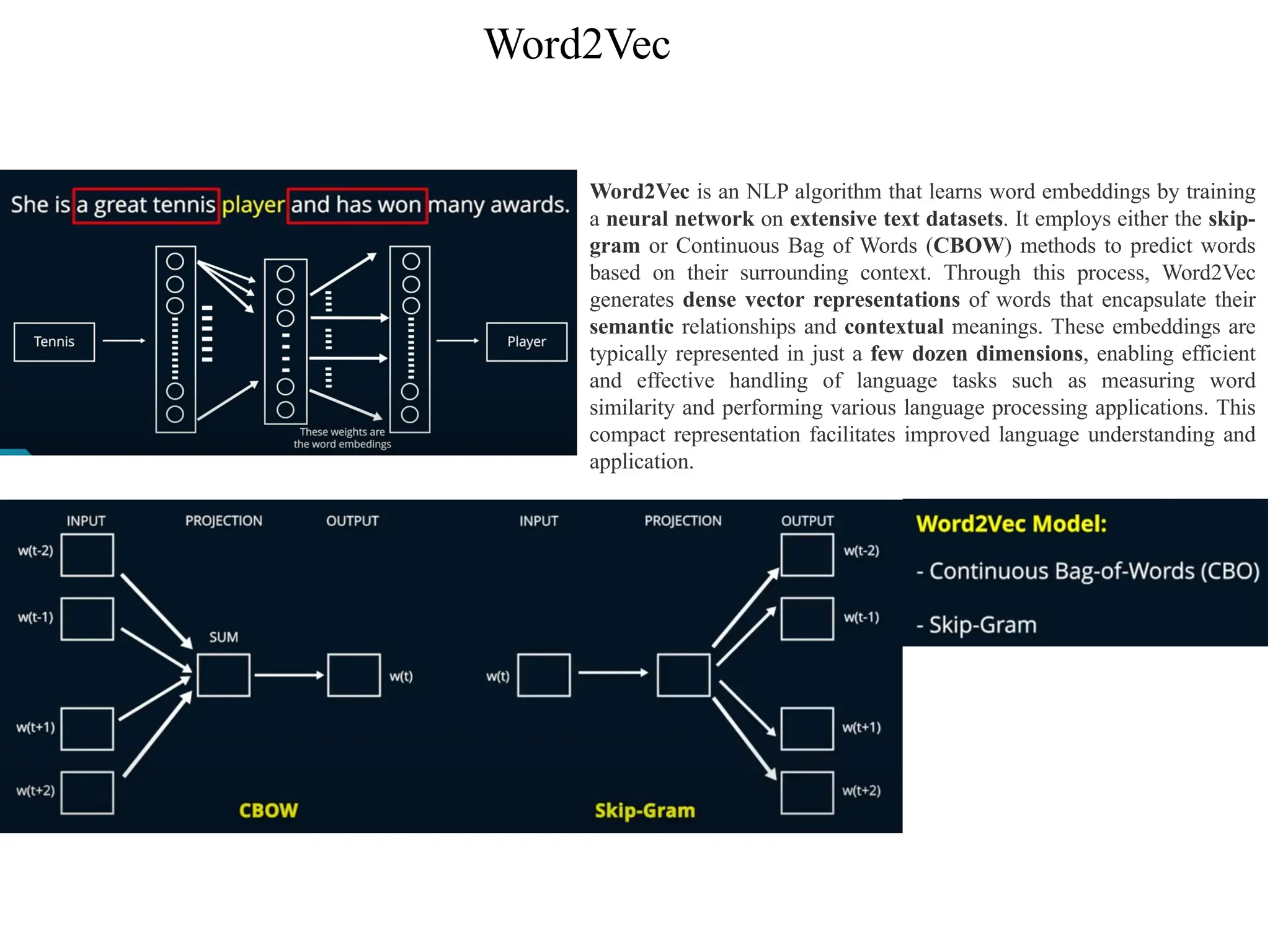Word2Vec
Word2Vec is an NLP algorithm that learns word embeddings by training
a neural network on extensive text datasets. It employs either the skip-
gram or Continuous Bag of Words (CBOW) methods to predict words
based on their surrounding context. Through this process, Word2Vec
generates dense vector representations of words that encapsulate their
semantic relationships and contextual meanings. These embeddings are
typically represented in just a few dozen dimensions, enabling efficient
and effective handling of language tasks such as measuring word
similarity and performing various language processing applications. This
compact representation facilitates improved language understanding and
application.
 