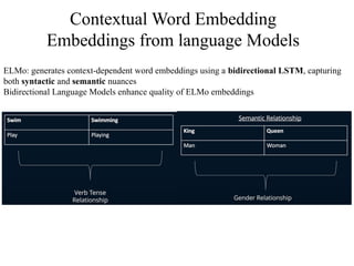Contextual Word Embedding
Embeddings from language Models
ELMo: generates context-dependent word embeddings using a bidirectional LSTM, capturing
both syntactic and semantic nuances
Bidirectional Language Models enhance quality of ELMo embeddings
 