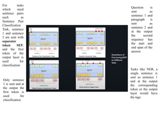 For tasks
which need
sentence pairs
such as
Sentence Pair
Classification
Task, sentence
1 and sentence
2 are sent with
separator
token SEP,
and the first
token of the
output layer is
used for
classification
Question is
sent as
sentence 1 and
paragraph is
sent as
sentence 2 and
at the output
the second
sequence has
the start and
end span of the
answer
Only sentence
1 is sent and at
the output the
first token is
used for
classification
Tasks like NER, a
single sentence is
sent as sentence 1
and at the output
the corresponding
token or the output
layer would have
the tags
 