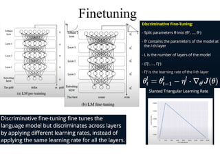 Finetuning
 