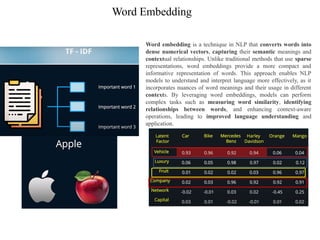 Word Embedding
Word embedding is a technique in NLP that converts words into
dense numerical vectors, capturing their semantic meanings and
contextual relationships. Unlike traditional methods that use sparse
representations, word embeddings provide a more compact and
informative representation of words. This approach enables NLP
models to understand and interpret language more effectively, as it
incorporates nuances of word meanings and their usage in different
contexts. By leveraging word embeddings, models can perform
complex tasks such as measuring word similarity, identifying
relationships between words, and enhancing context-aware
operations, leading to improved language understanding and
application.
 