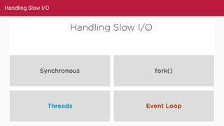 Handling Slow I/O
 