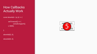 How Callbacks
Actually Work
const slowAdd = (a, b) => {
setTimeout(() => {
console.log(a+b);
}, 5000);
};
slowAdd(3, 3);
slowAdd(4, 4);
slowAdd(3, 3)
setTimeout()
slowAdd(4, 4)
setTimeout()
console.log(6)console.log(8)
 