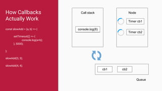 How Callbacks
Actually Work
const slowAdd = (a, b) => {
setTimeout(() => {
console.log(a+b);
}, 5000);
};
slowAdd(3, 3);
slowAdd(4, 4);
console.log(6)console.log(8)
Call stack Node
Queue
Timer cb1
Timer cb2
cb1 cb2
 