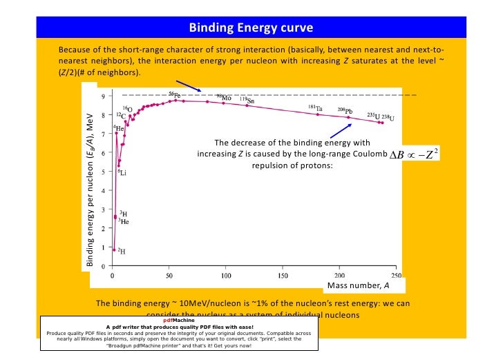 Curve of binding energy essay topics