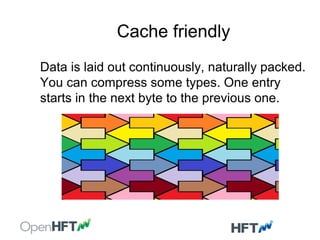 Cache friendly
Data is laid out continuously, naturally packed.
You can compress some types. One entry
starts in the next byte to the previous one.
 