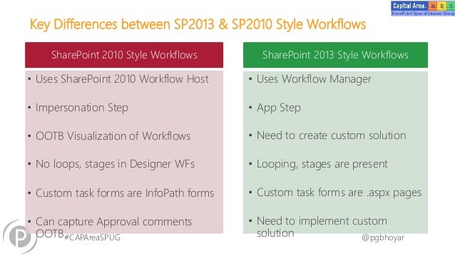 difference between sharepoint 2010 and 2013 workflows advanced office365 sharepoint workflows difference between sharepoint 2010 and 2013 workflows advanced office365 sharepoint workflows