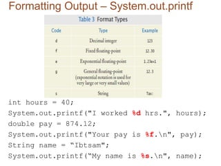 Formatting Output – System.out.printf
int hours = 40;
System.out.printf("I worked %d hrs.", hours);
double pay = 874.12;
System.out.printf("Your pay is %f.n", pay);
String name = “Ibtsam";
System.out.printf(“My name is %s.n", name);
 
