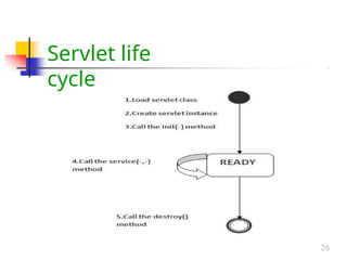 Comprehensive Guide to Java Servlet Technology and Lifecycle | PPTX