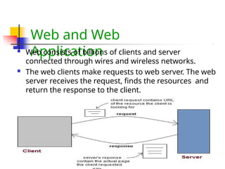 Comprehensive Guide to Java Servlet Technology and Lifecycle | PPTX