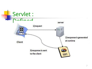Comprehensive Guide to Java Servlet Technology and Lifecycle | PPTX