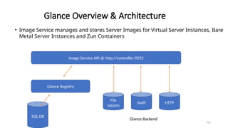 105
Glance Overview & Architecture
• Image Service manages and stores Server Images for Virtual Server Instances, Bare
Metal Server Instances and Zun Containers
Image Service API @ http://controller:9292
Glance Registry
File
system
Swift HTTP
SQL DB
Glance Backend
 