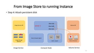 112
From Image Store to running Instance
Nova Compute Agent
KVM + Libvirt
Volume API
Volume Backend
Image Service API
Image Storage
Backend
Compute Node Volume Service
Image Service
server 1
/dev/sda
/dev/sdb
/dev/sdc
• Step 4: Attack persistent disk
base
Instanc
e disk
 