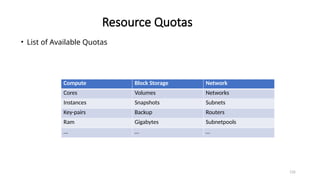 135
Resource Quotas
• List of Available Quotas
Compute Block Storage Network
Cores Volumes Networks
Instances Snapshots Subnets
Key-pairs Backup Routers
Ram Gigabytes Subnetpools
… … …
 