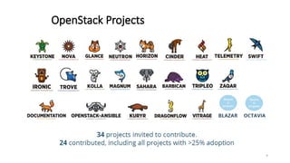 9
OpenStack Projects
 