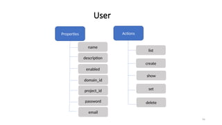 User
94
Properties Actions
list
description
create
show
name
set
delete
enabled
domain_id
project_id
password
email
 