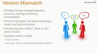 Version Mismatch
• SSTable format changed between
versions, making streaming
incompatible
• Version mismatch can break bootstrap,
repair, and decommission
• Introducing new nodes? Stick w/ the
same version
• Upgrade nodes in place
• One at a time
• One rack / AZ at a time (requires proper snitch)
 