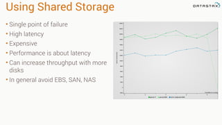 Using Shared Storage
• Single point of failure
• High latency
• Expensive
• Performance is about latency
• Can increase throughput with more
disks
• In general avoid EBS, SAN, NAS
 