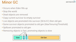 Minor GC
• Occurs when Eden fills up
• Stop the world
• Dead objects are removed
• Copy current survivor to empty survivor
• Live objects are promoted into survivor (S0 & S1) then old gen
• Some survivor objects promoted to old gen (MaxTenuringThreshold)
• Spillover promoted to old gen
• Removing objects is fast, promoting objects is slow
 
