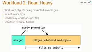 Workload 2: Read Heavy
• Short lived objects being promoted into old gen
• Lots of minor GCs
• Read heavy workloads on SSD
• Results in frequent full GC
new gen old gen (full of short lived objects)
early promotion
fills up quickly
 