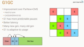 G1GC
• Improvement over ParNew+CMS
• Hard to tune
• CASSANDRA-8150
• G1 has more predictable pauses
• Better latency
• Many new gen, many old gen
• G1 is adaptive to usage
E SO
SO E
O S
EE
Eden Old GenS0 S1
 